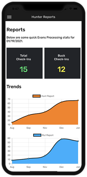 My Game Processor mobile phone screenshot showing hunter metrics